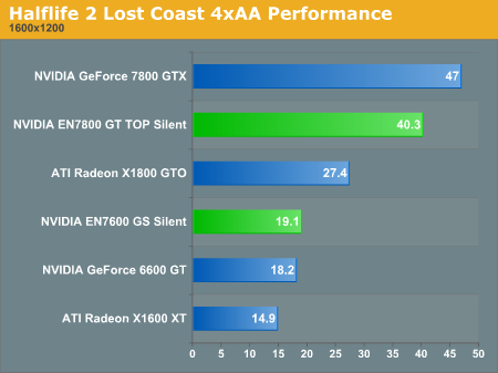 Halflife 2 Lost Coast 4xAA Performance